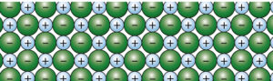 Ionengitter von Natriumchlorid