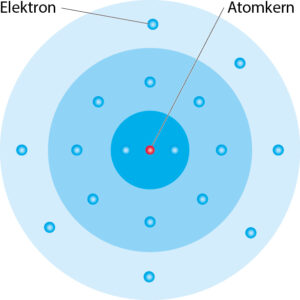 Schalenmodell eines Chlor-Atoms