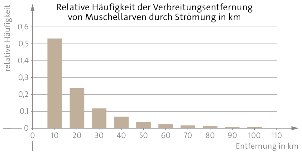 Cornelsen/Claudia Hild